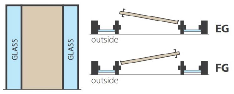 DSL-FRAME