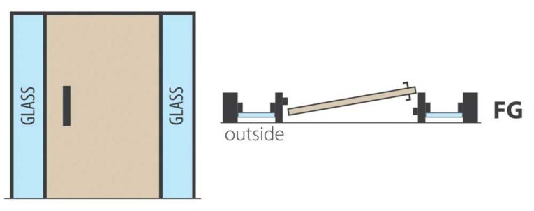 Pivot Frames